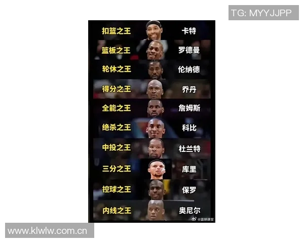 NBA新赛季25大球星评选揭晓谁将成为联盟第二大前锋的王者